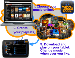 choose background music download and play